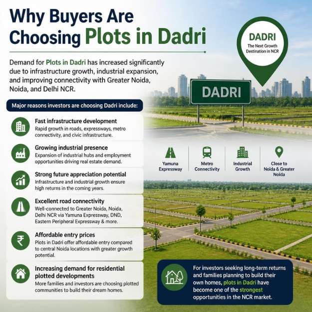 Plots in Dadri