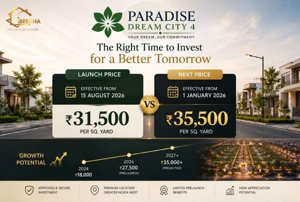 Plots in Dadri